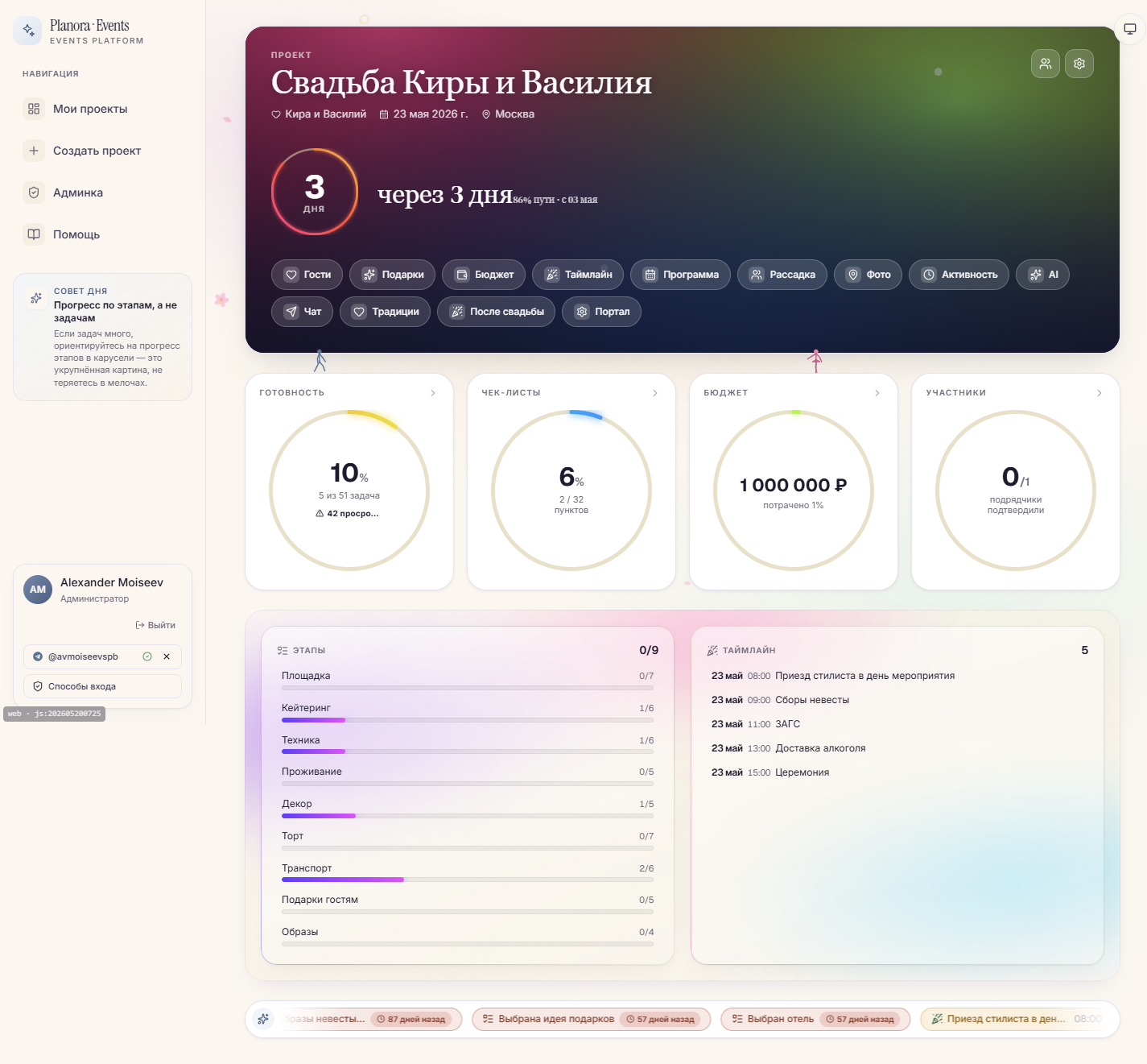 Дашборд проекта — обратный отсчёт, прогресс этапов, тайм-лайн, бюджет, гости